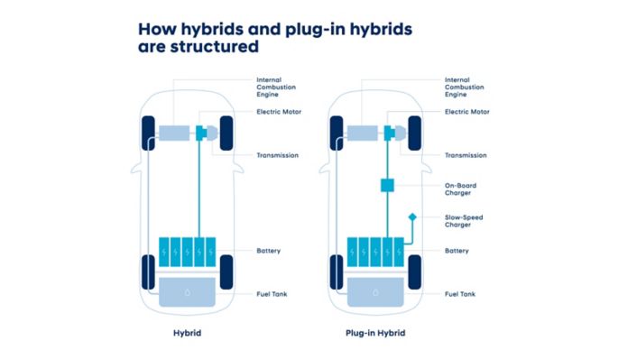 How Hyundai???s hybrid technology delivers an enhanced driving experience ...